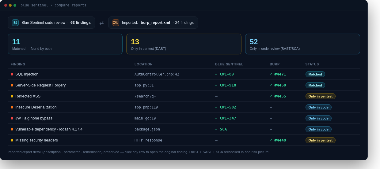 External-report comparison view — pentest and scanner reports reconciled against the code