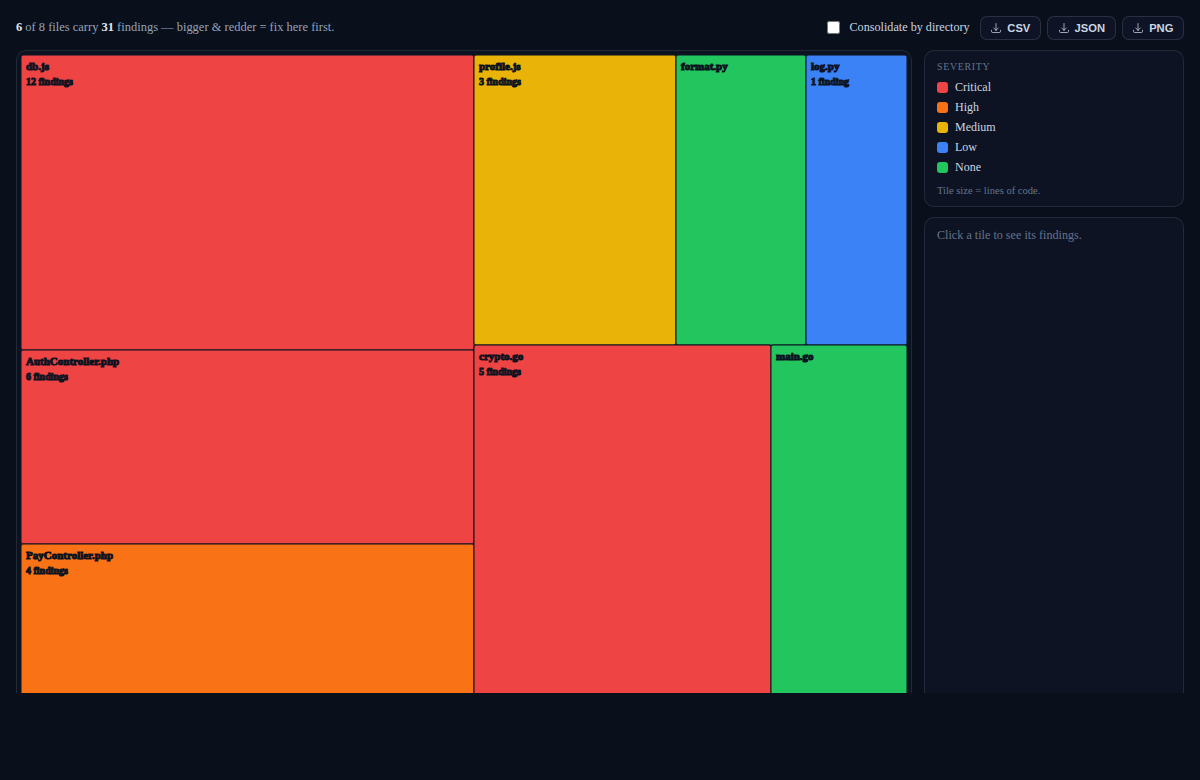 Fix Location Heatmap